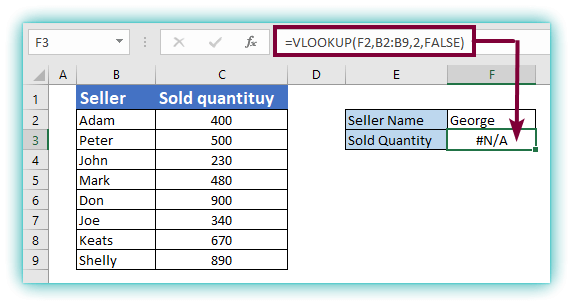 IFNA Function in Excel  Examples