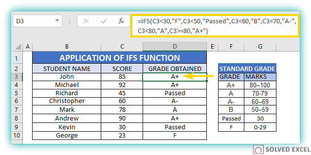How to Use IFS Function in Excel - 5 Examples