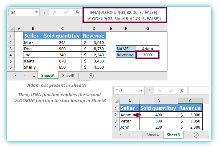 Excel  IFNA Function in Examples