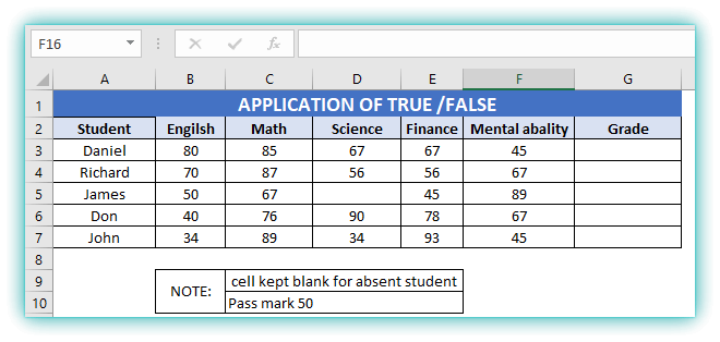 TRUE FALSE Function in excel Example with AND Function