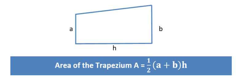 How to Calculate Area Under Curve in Excel (3 Methods) - SOLVED EXCEL