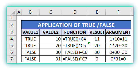 true and false formula in excel with 4 example
