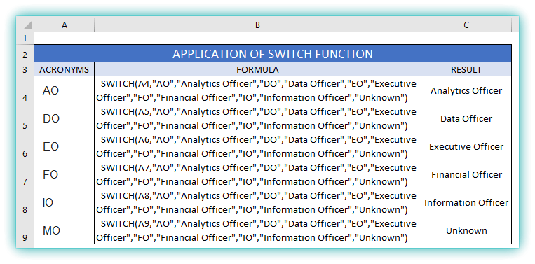 How to use SWITCH Function in Excel- 4 Examples