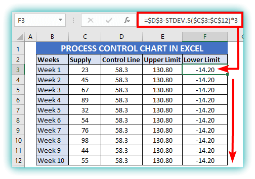 Statistical Process Control Chart in Excel with example