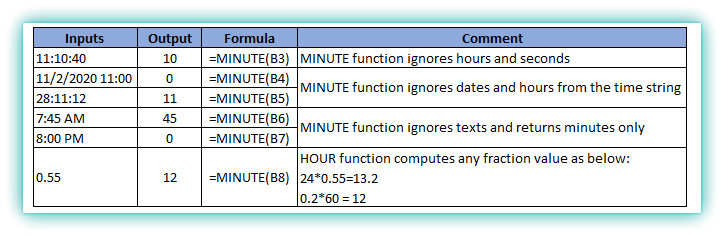 minute function in excel
