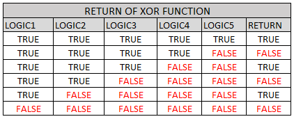 xor function in excel with example