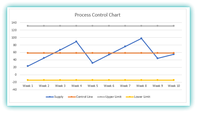 Statistical Process Control Chart(SPC) 