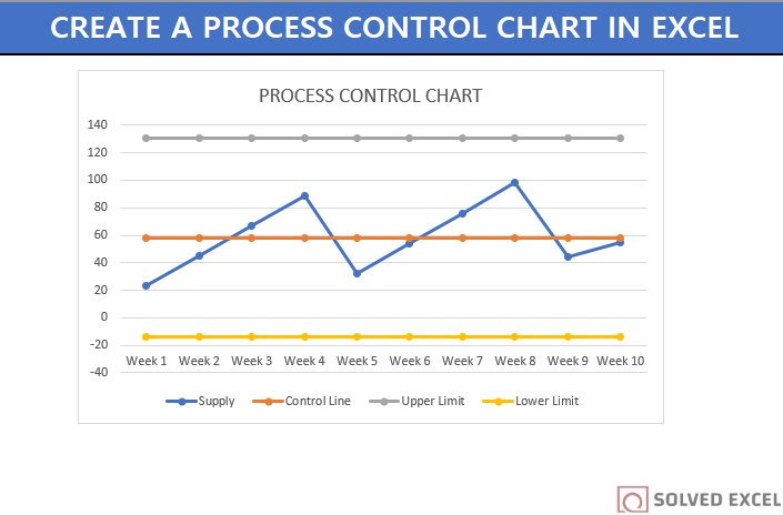 how-to-show-difference-between-two-lines-in-excel-graph-solved-excel