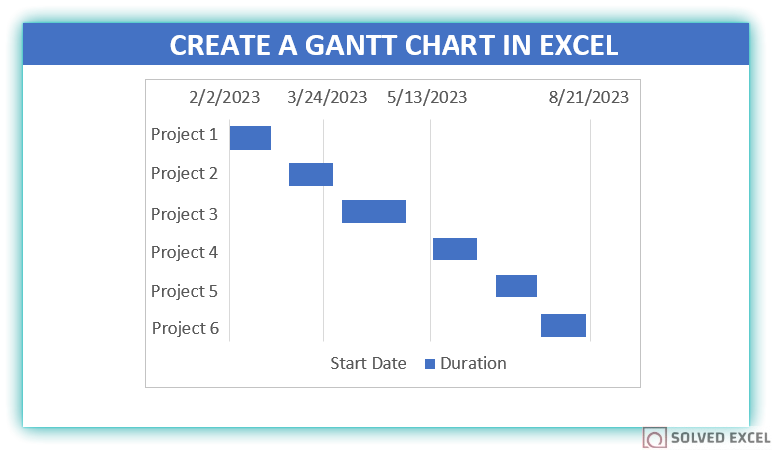 Create a Gantt Chart In Excel with Example