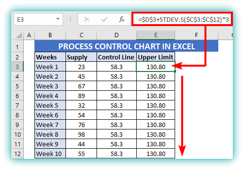 Statistical Process Control Chart(SPC) in Excel with example