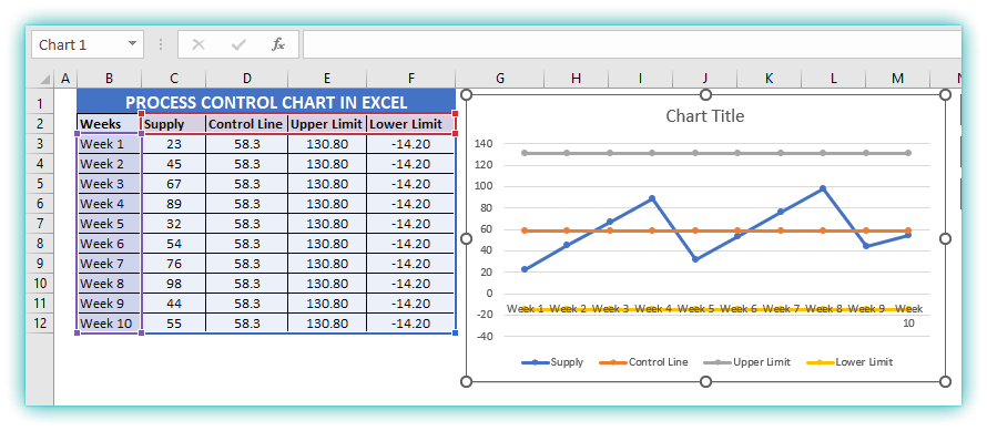 Statistical Process Control Chart(SPC) Example