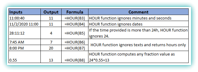 hour function in excel