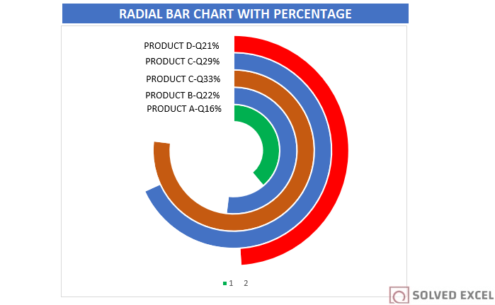 Create a Radial Stacked Bar Chart in Excel free template