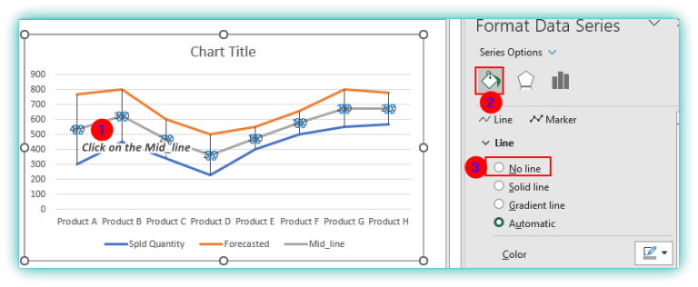 How to Show Difference Between Two Lines in Excel Graph - SOLVED EXCEL