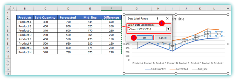 How to Show Difference Between Two Lines in Excel Graph - SOLVED EXCEL