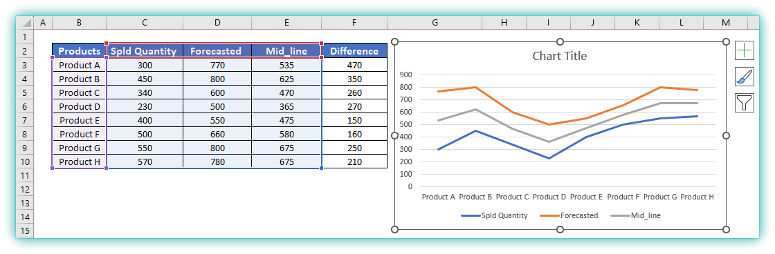 how-to-show-difference-between-two-lines-in-excel-graph-solved-excel