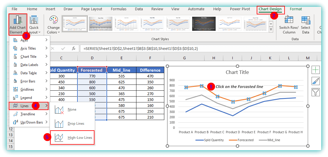 How to Show Difference Between Two Lines in Excel Graph - SOLVED EXCEL