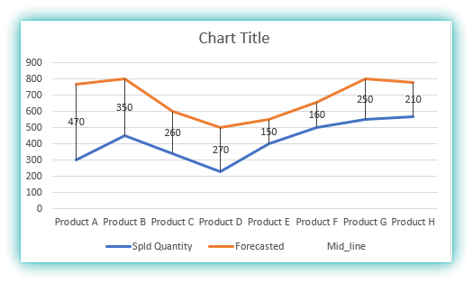 beautiful-excel-chart-shade-area-between-two-lines-standard-curve-graph