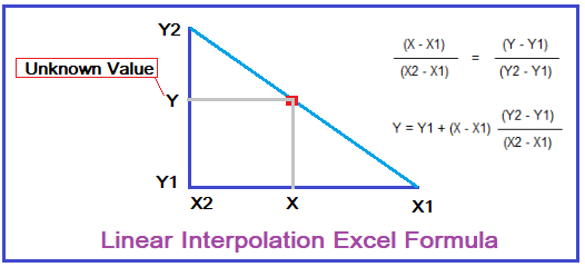 Linear Interpolation Excel Formula Solved Excel 2514